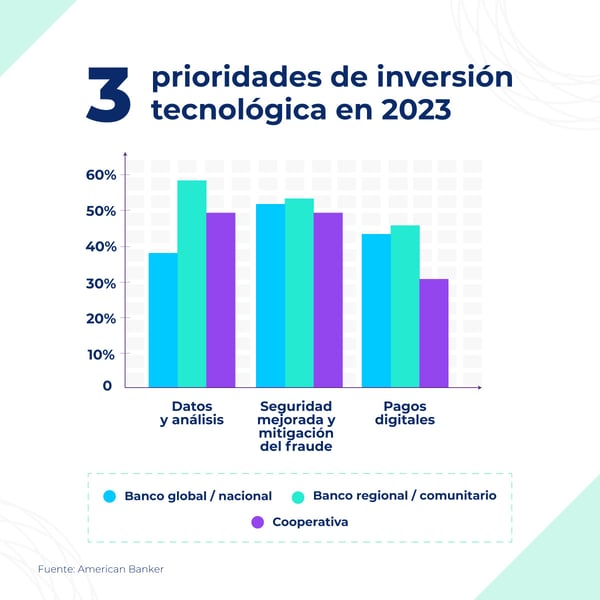2-1-Whitepaper-Tendencias-2023-Redes