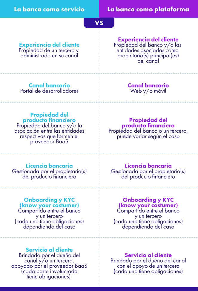 BaaS vs BaaP la banca como servicio vs la banca como plataforma