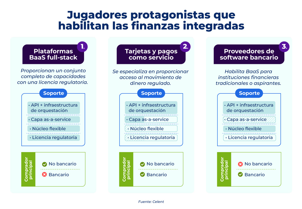 Diagrama-blog