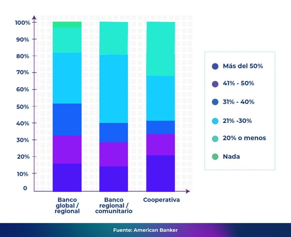 Infografia-Blog-Febrero-Whitepaper