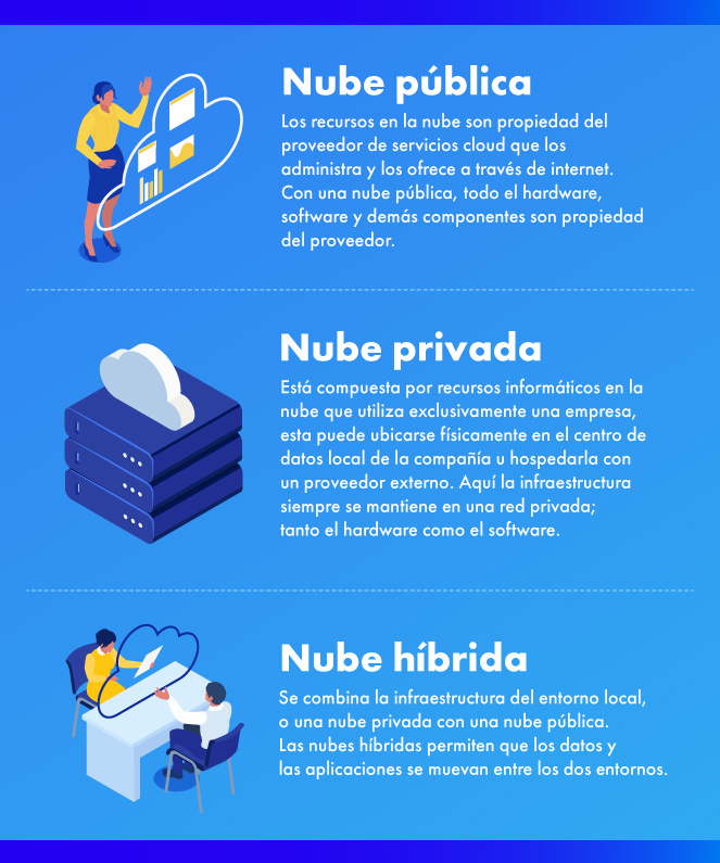 Infografia-blog-Agosto-Nube