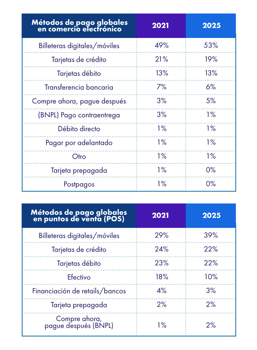 Tablas-Blog